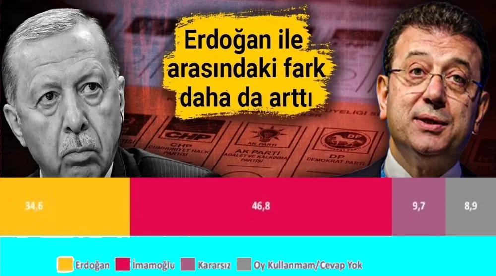 İMAMOĞLU ERDOĞAN