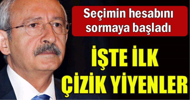 CHP