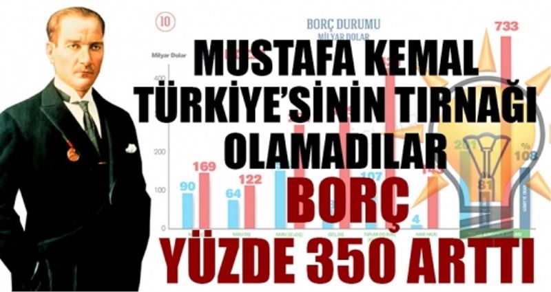 Türkiye