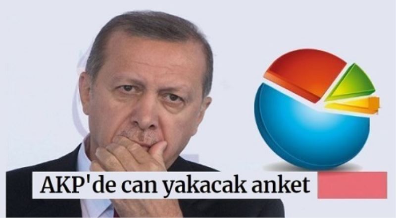AKP