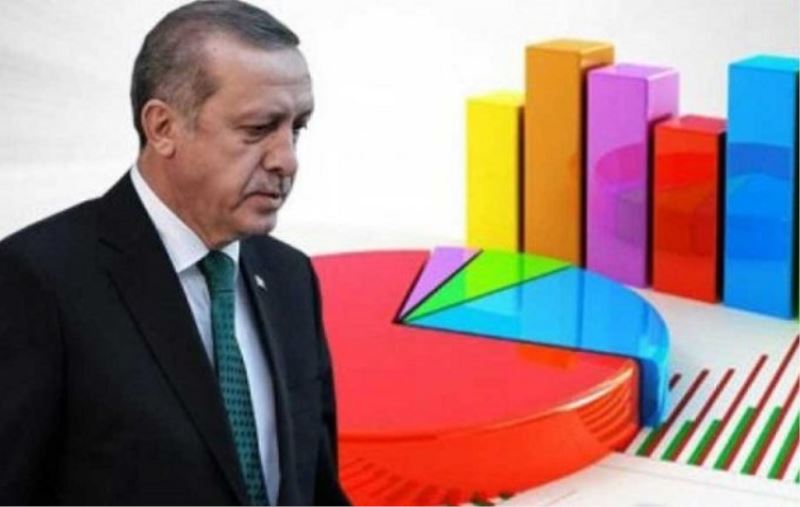 Erdoğan