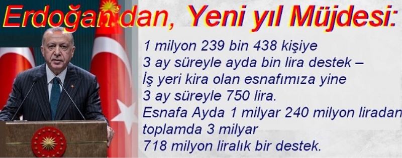 Yeni yıl Müjdesi: Esnaf, Vatandaş, İş Yeri Kira Olan Bozdur Bozdur Harca 