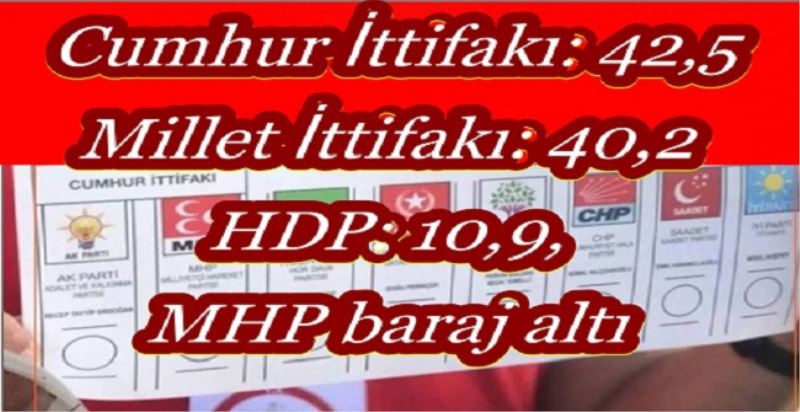 Son anket: MHP baraj altı, AKP