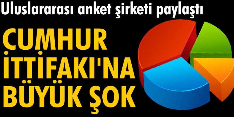 Cumhur İttifakı